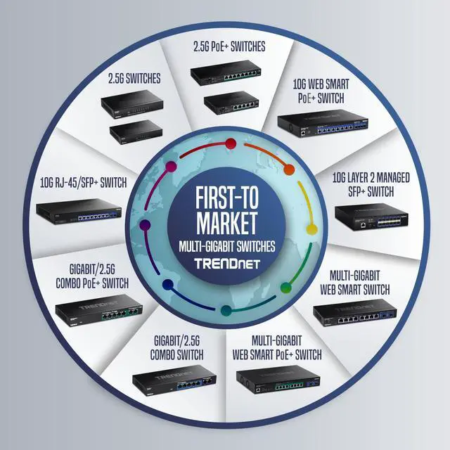 Alt view image 5 of 5 - TRENDnet 10-Port Gigabit Web Smart PoE+ Switch, TPE-082WS, 8 X Gigabit PoE+ Ports, 2 X SFP Slots, Vlan, QoS, Lacp, IPv6 Support, 20Gbps Switching Capacity, 75W PoE Power Budget, Lifetime Protection