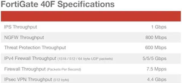 Alt view image 5 of 5 - FORTINET FortiGate-40F Firewall Appliance - 5 Gigabit Ethernet RJ45 Ports, Ideal for Small Businesses (Appliance Only, No Subscription) (FG-40F)