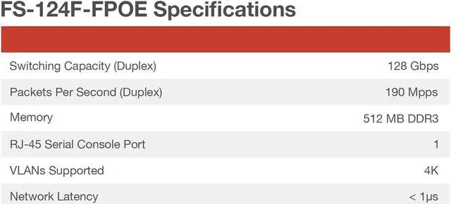 Alt view image 4 of 5 - Fortinet FortiSwitch - 124F-FPOE L2+ Managed PoE Switch with 370W PoE (FS-124F-FPOE)