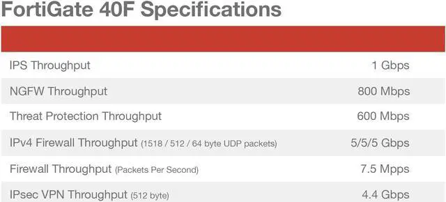 Alt view image 4 of 5 - FortiGate-40F Firewall Appliance Plus 3 Year FortiCare Premium and FortiGuard Unified Threat Protection (UTP) (FG-40F-BDL-950-36)