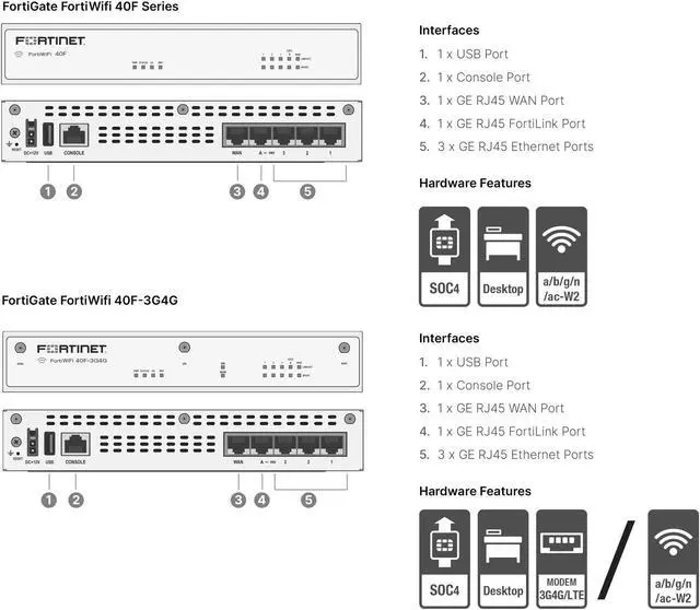 Alt view image 5 of 5 - FortiGate-40F Firewall Appliance Plus 3 Year FortiCare Premium and FortiGuard Unified Threat Protection (UTP) (FG-40F-BDL-950-36)