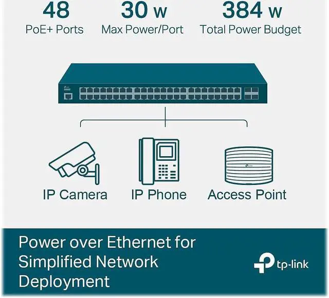 Alt view image 5 of 5 - TP-Link TL-SG3452P | 48 Port Gigabit L2+ Managed PoE Switch | 48 PoE+ Port @384W, 4 x SFP Slots | PoE Auto Recovery | Omada SDN Integrated | IPv6 | Static Routing | 5 Year Manufacturer Warranty