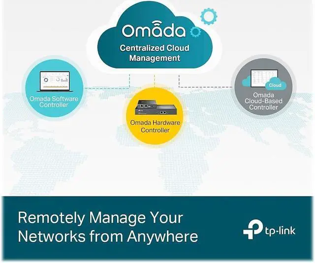 Alt view image 4 of 5 - TP-Link TL-SG3452P | 48 Port Gigabit L2+ Managed PoE Switch | 48 PoE+ Port @384W, 4 x SFP Slots | PoE Auto Recovery | Omada SDN Integrated | IPv6 | Static Routing | 5 Year Manufacturer Warranty