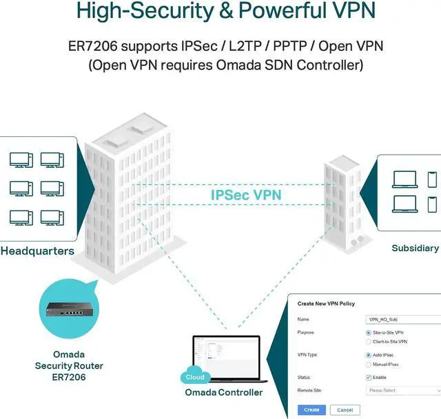 Alt view image 2 of 5 - TP-Link ER7206 Multi-WAN Professional Wired Gigabit VPN Router Increased Network Capacity SPI Firewall Omada SDN Integrated Load Balance Lightning Protection