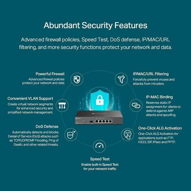 Alt view image 5 of 5 - TP-Link ER7206 Multi-WAN Professional Wired Gigabit VPN Router Increased Network Capacity SPI Firewall Omada SDN Integrated Load Balance Lightning Protection