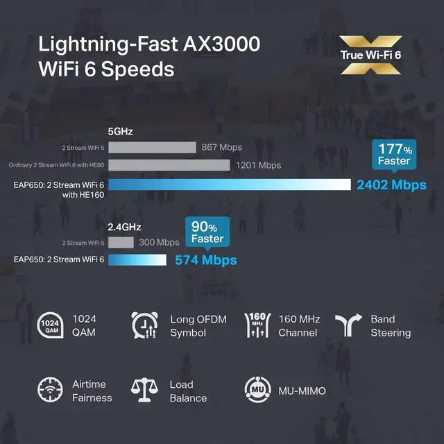 Alt view image 2 of 5 - TP-Link EAP653 Wireless Access Point w/o DC Adapter | Ultra-Slim | Omada True Wi-Fi 6 AX3000 | Mesh, Seamless Roaming, WPA3, MU-MIMO | Remote & App Control | PoE+ Powered | Multiple Controller Options