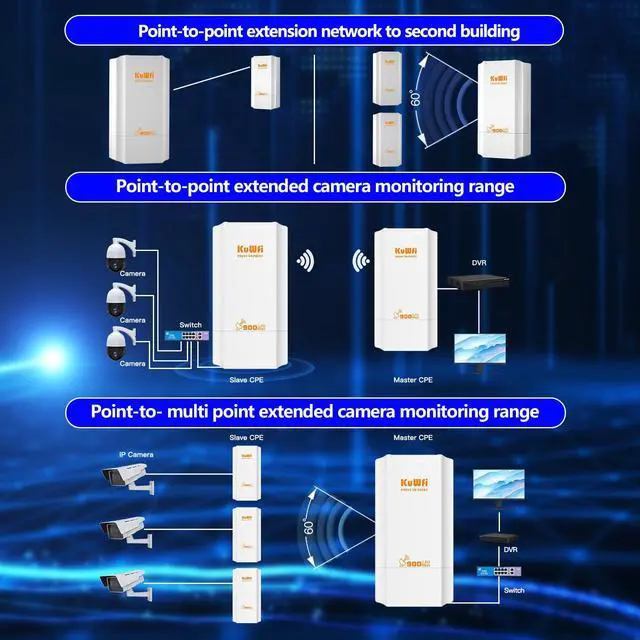 Alt view image 3 of 5 - KuWFi 5.8G Wireless Network Ethernet Bridge, Long Range Transmission WiFi Access Point Outdoor AP CPE Kit IP65 Waterproof Point to Point WiFi Bridge for Extend starlink Router Signal 2-Packs