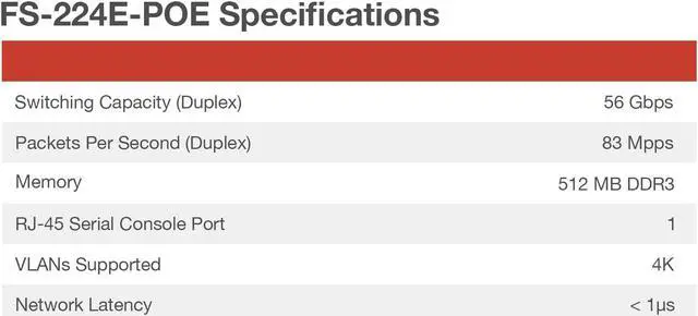 Alt view image 4 of 5 - FORTINET Fortiswitch-224E-Poe L2/L3 Poe+ Switch 24X GE RJ45 Ports Including 12X POE+ Ports, 4X GE SFP Slots, Fortigate Switch Controller Compatible