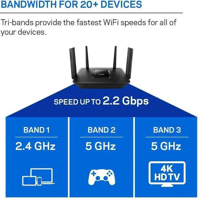 Alt view image 4 of 5 - Linksys EA8300 Max-Stream: AC2200 Tri-Band Wi-Fi Router for Wireless Home Network, Uninterrupted Gaming and Streaming, MU-MIMO (Black)