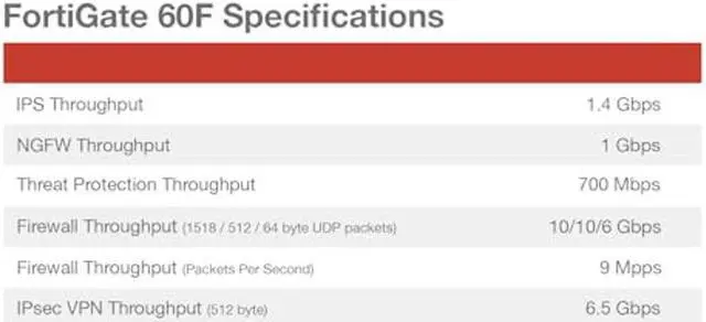 Alt view image 4 of 5 - FortiGate-60F Firewall Appliance Plus 1 Year FortiCare Premium and FortiGuard Unified Threat Protection (UTP) (FG-60F-BDL-950-12)