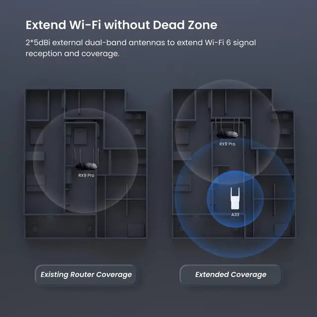 Alt view image 3 of 5 - Tenda WiFi 6 Extender, AX3000 Dual Band WiFi Extender Signal Booster with Gigabit Ethernet Port, Home Internet Extender WiFi Booster, AP Mode, WPS Easy Setup(A33)