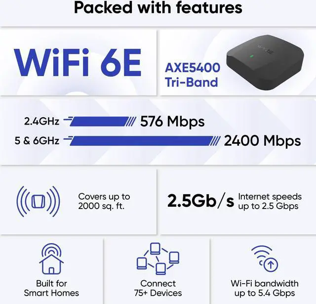 Alt view image 3 of 5 - Wyze AXE5400 Tri-Band Wi-Fi 6E Mesh Router Pro, Covers up to 2000 Sq. Ft, Replaces Legacy Routers for Whole Home Coverage, Supports Wired Backhaul, 1x1 Gbps & 2x1 Gbps Ports - 1 Pack