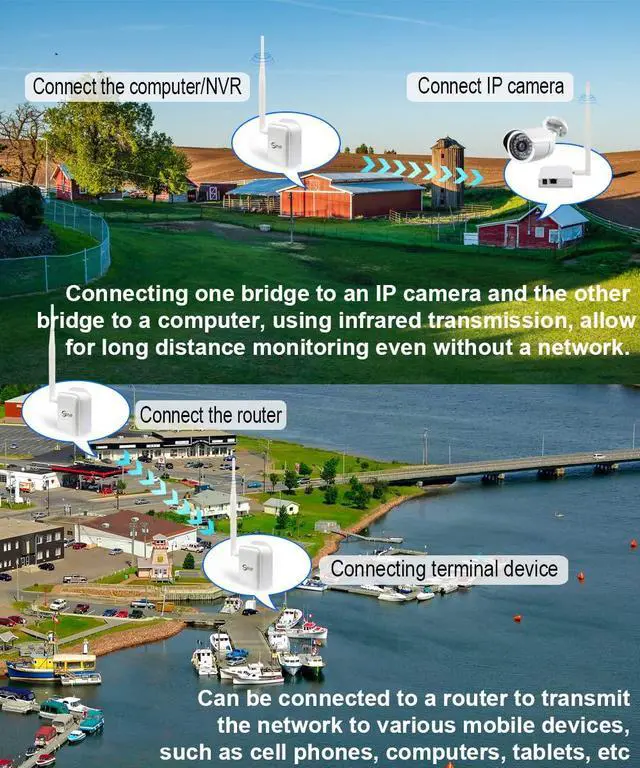 Alt view image 5 of 5 - Wireless Bridge Point-to-Point Long Range Wireless Access with High-Gain Antenna, 2.4G WiFi Bridge Repeater Supports 2600 feet Outdoor Transmission Distance, Air Ethernet Cable