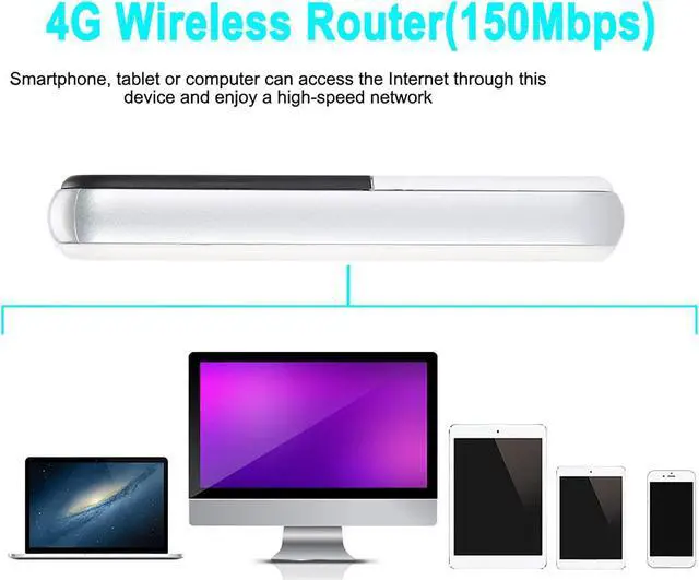 Alt view image 4 of 5 - Portable 4G LTE Mobile Hotspot Device, High Speed Wi Fi Hotspot, Support SD Card, USB Charging, Router Amplifier for Phone/Tablet/PC, Worldwide, Travel, Home