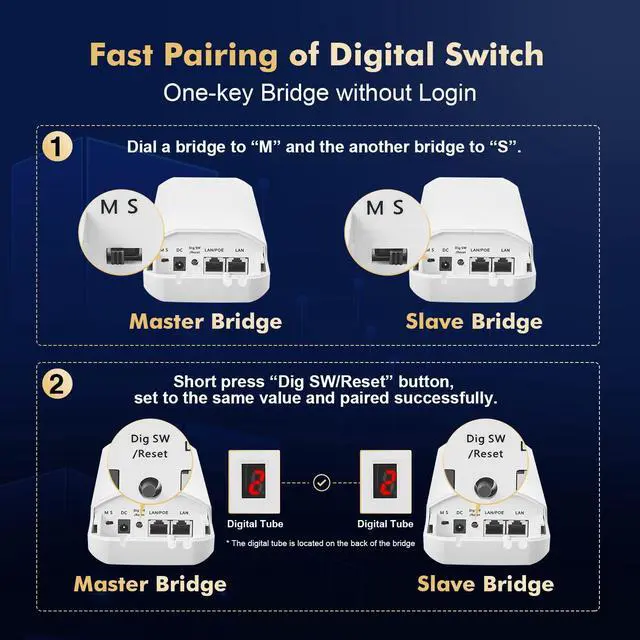 Alt view image 3 of 5 - Outdoor Wireless Bridge, Point to Point WiFi Bridge, 5.8GHz 1-3KM Distance, 2X 100Mbps Ethernet Port, 24V PoE Adapter, 2 Pack
