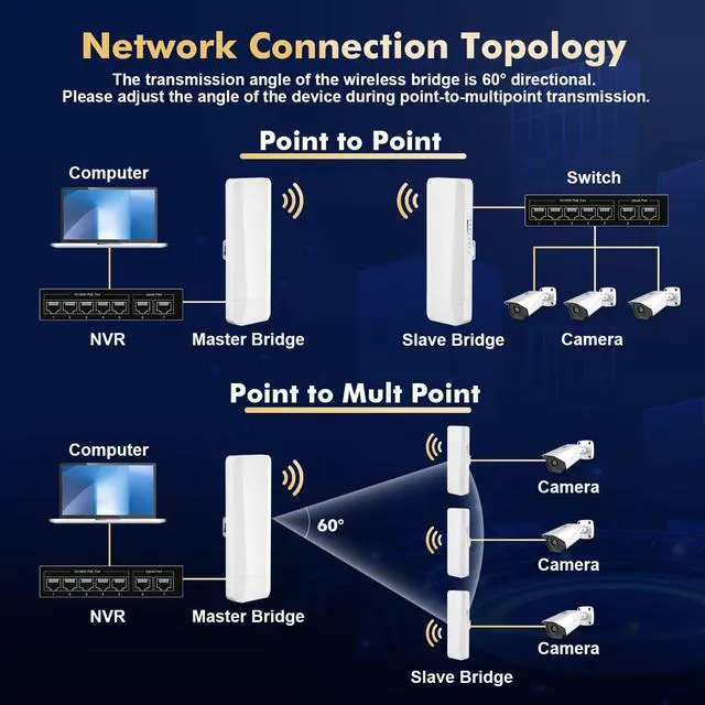 Alt view image 4 of 5 - Outdoor Wireless Bridge, Point to Point WiFi Bridge, 5.8GHz 1-3KM Distance, 2X 100Mbps Ethernet Port, 24V PoE Adapter, 2 Pack