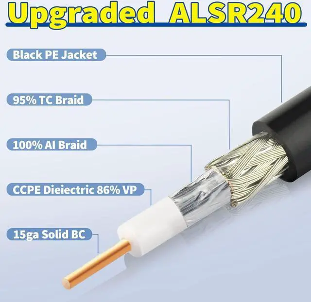 Alt view image 5 of 5 - Bingfu WiFi Antenna Extension Coaxial Cable 20ft RP-SMA Male to RP-SMA Female Bulkhead Mount Double Shielded Low Loss ALSR240 Cable for WiFi Wireless Router Hotspot Security IP Camera