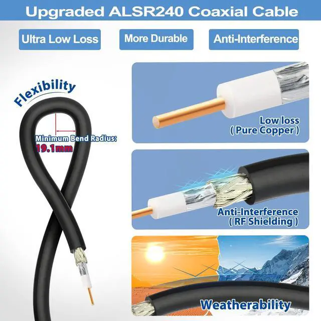 Alt view image 4 of 5 - Bingfu WiFi Antenna Extension Coaxial Cable 20ft RP-SMA Male to RP-SMA Female Bulkhead Mount Double Shielded Low Loss ALSR240 Cable for WiFi Wireless Router Hotspot Security IP Camera