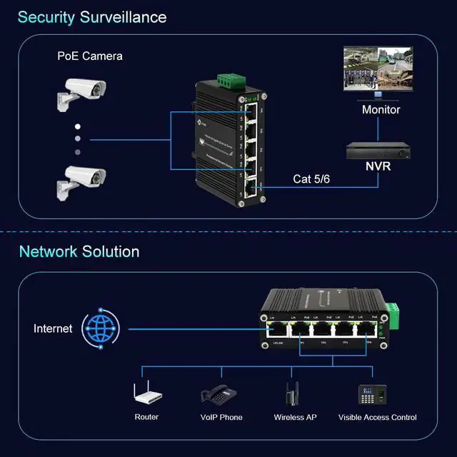 Alt view image 5 of 5 - Centopto Mini Industrial 5 Ports Gigabit PoE Switch - Hardened RJ45 10/100/1000Mbps 802.3at 30W/Port Ethernet Din Rail Mount PoE+ Unmanaged 10Gbps Switching Capacity