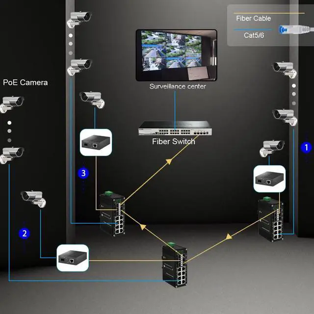 Alt view image 4 of 5 - Centopto Industrial 14-Port PoE Switch - 4x 1G SFP, 2x 10G SFP+, 8x RJ45 10/100/1000Mbps PoE, DIN Rail Mount