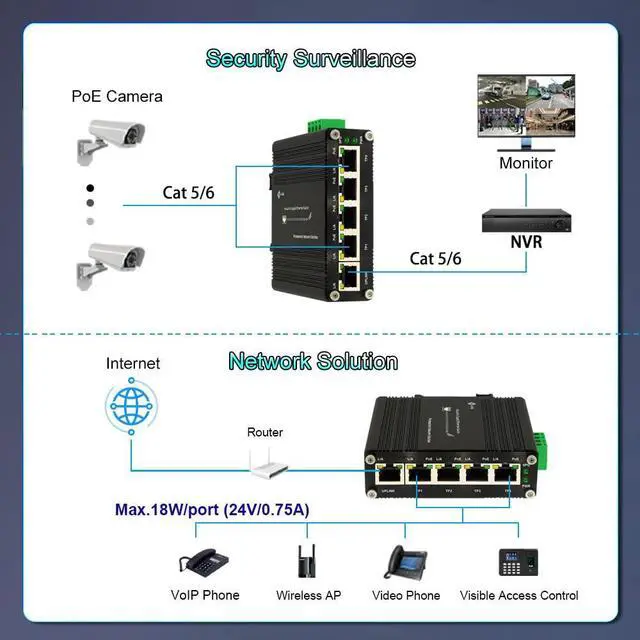 Alt view image 4 of 5 - Industrial Passive 24V 5 Ports PoE Switch Gigabit RJ45 Din Rail 10/100/1000Mbps Ethernet Switch Unmaneged Switch PoE Switch 12-24V Input 24V Output Passive Switch