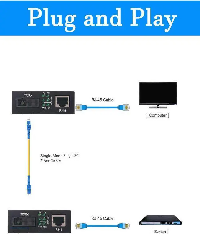 Alt view image 3 of 5 - BiDi Gigabit Single Mode SC Media Converter, 10/100/1000M Fiber to Ethernet Converter, 1000Base-FX Single SC to 10/100/1000Base-T/TX RJ45, Built-in Fiber Module, SMF, 1310/1550nm, 20km, 1 Pair