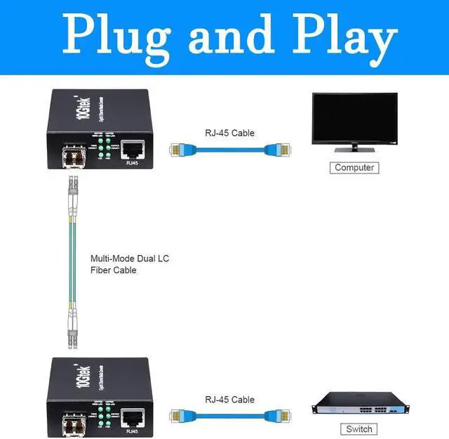 Alt view image 3 of 5 - A Pair of Gigabit Multi-Mode LC Fiber Media Converter, with 2 Pcs SFP SX Modules, Fiber to Ethernet Converter, 1000Base-SX to 10/100/1000M RJ45, MMF, 850nm, up to 550m