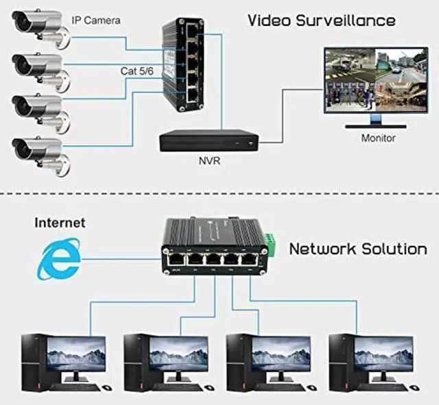 Alt view image 3 of 5 - Hardened Industrial Gigabit Ethernet Switch 5-Port Mini Industrial Switch 10/100Mbps Half/Full Duplex and 1000Mbps Full Duplex