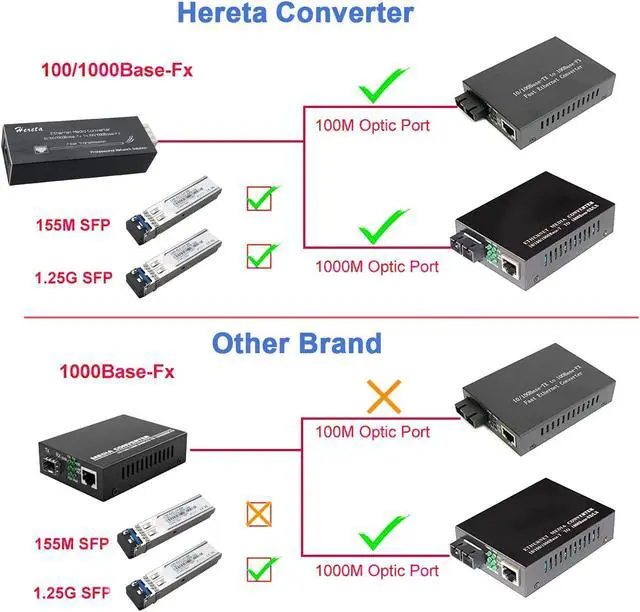 Alt view image 3 of 5 - Industrial Hardened Gigabit Fiber Media Converter with Single Mode Dual Fiber SFP/LC Module 10/100/1000Base-TX to 100/1000Base-Fx Mini Ethernet Media Converter USB Type C Power Input