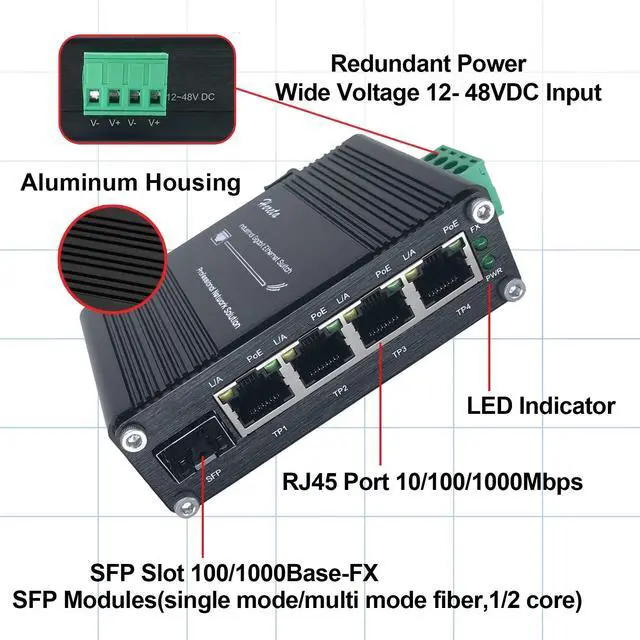Alt view image 5 of 5 - Industrial 5-Port Switch Gigabit PoE+ Ethernet Switch 4 Ports 120W PoE+ Injector 10/100/1000Base-T & 1 Port 100/1000Base-X Dual Rate SFP 12~48VDC Wide Range Power Input