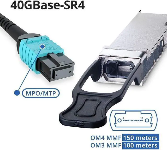 Alt view image 5 of 5 - 40G QSFP+ 40GBase-SR4 Transceiver Module for Cisco QSFP-40G-SR4, Ubiquiti, D-Link, Supermicro, Netgear and More(MMF, 850nm, MPO, Reach up to 100m)
