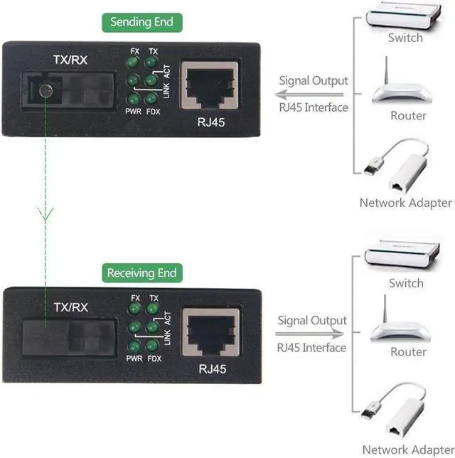 Alt view image 3 of 5 - A Pair of Gigabit Ethernet Single-Mode SC Fiber Bidi Media Converter, Built-in BiDi SFP B LX Fiber Module, 1310nm/1550nm, SMF, up to 20-KM, SC Fiber to 10/100/1000Base-TX (UTP/STP/Cat5e/Cat6 RJ45)