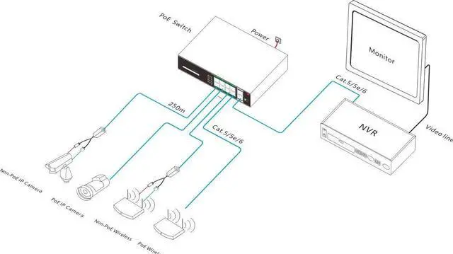 Alt view image 3 of 3 - IPCC-1108PL 10-Port 10/100Mbps Desktop Switch with 8 PoE Port Isolated 820 ft Extened Distance