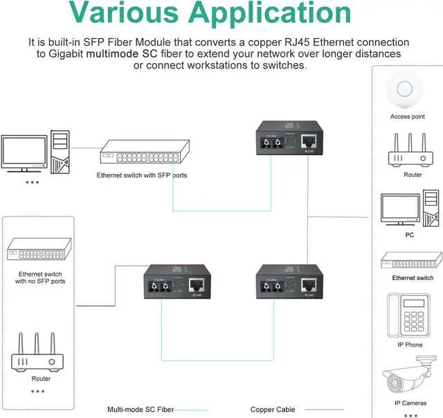 Alt view image 4 of 5 - Gigabit Ethernet Media Converter, Built-in Multi-Mode SC SFP Fiber Module, 1310nm, MMF, Duplex, up to 2-KM, Dual SC Fiber to 10/100/1000Base-TX (UTP/STP/Cat5e/Cat6 RJ45)