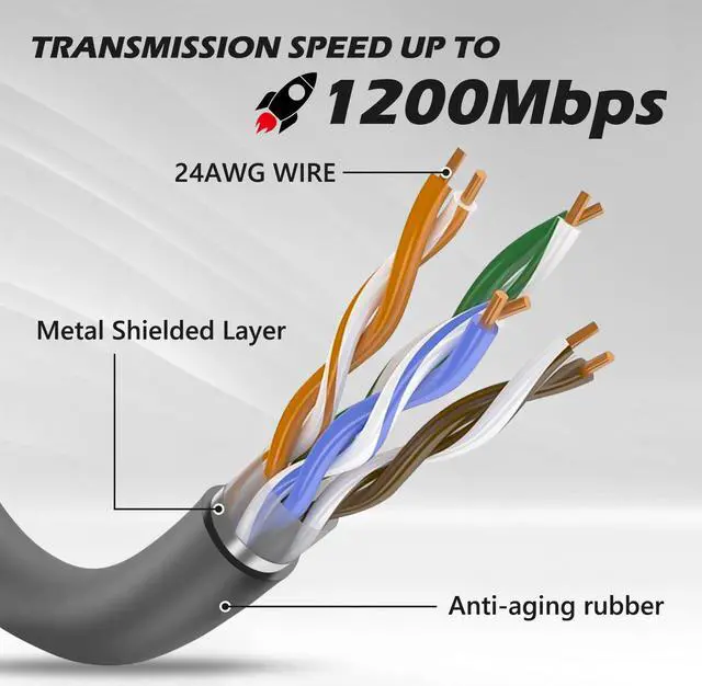 Alt view image 3 of 5 - Klutchtech Starlink Cable 300FT Replacement Cable for Starlink Standard Actuated Gen 2, Starlink Cable Extension V2 with End Caps Starlink Accessories Waterproof Gray (300FT/91M)