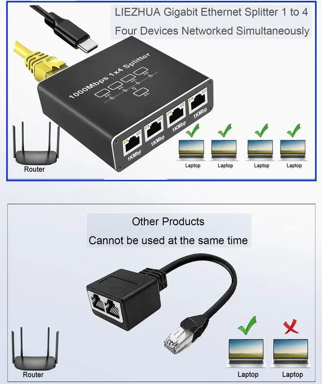 Alt view image 4 of 5 - LIEZHUA Ethernet Splitter 1 to 4, 1000Mbps High Speed Ethernet Cable Splitter with LAN Cable Cat 6 [4 Devices Simultaneous Networking], Gigabit RJ45 LAN Network Extension for Cat8/7/6/5e/5 Cable