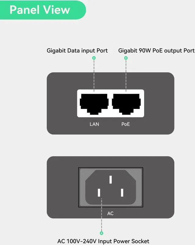 Alt view image 2 of 5 - LINOVISION Gigabit 90W Passive POE Injector, Single Port PoE Injector, 10/100/1000Mbps Hi-POE Midspan, POE Power Injector for PTZ Camera, VoIP Phone