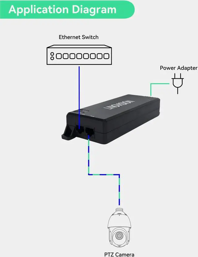 Alt view image 3 of 5 - LINOVISION Gigabit 90W Passive POE Injector, Single Port PoE Injector, 10/100/1000Mbps Hi-POE Midspan, POE Power Injector for PTZ Camera, VoIP Phone