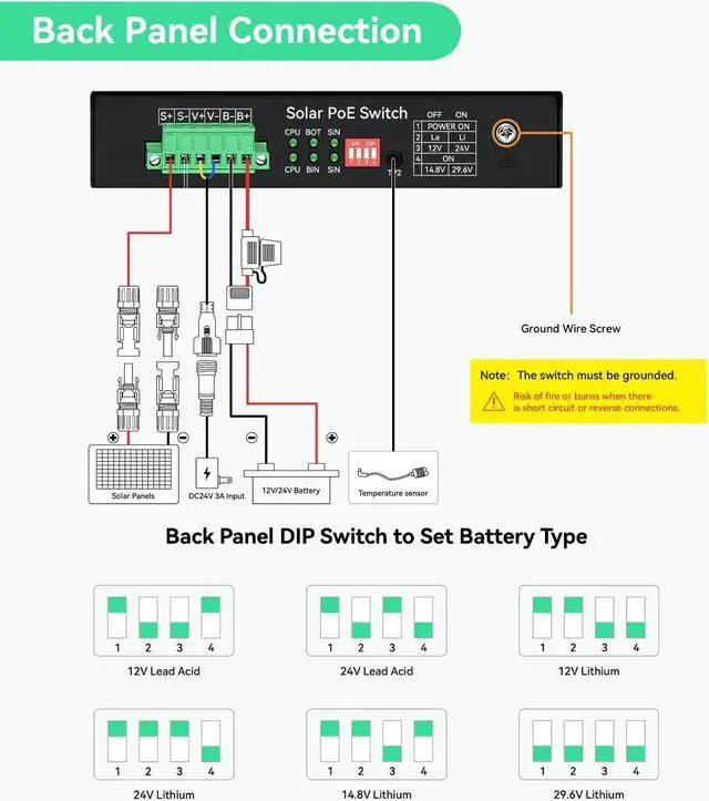 Alt view image 4 of 5 - LINOVISION Solar PoE Switch with Built-in Solar Charge Controller, Battery Management and External DC Charging, Non-Stop UPS Power for Up to 5 PoE Cameras and PoE 24V Devices