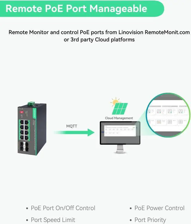 Alt view image 5 of 5 - LINOVISION Industrial 8 Ports Remote Cloud Managed PoE Switch with 4 SFP Uplinks, Full Gigabit PoE Switch, IEEE802.3af/at, PoE Budget 180W, Support Remote PoE Ports Manageable