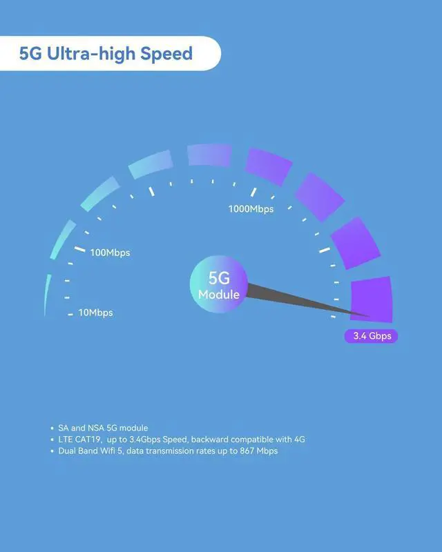 Alt view image 3 of 5 - Teltonika RUTM50000000 Industrial 5G Cellular Router, 5G LTE Router with 5 Gigabit Ethernet Ports, Dual SIM Auto-Failover, Certified for AT&T and T-Mobile, North America Version