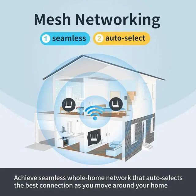 Alt view image 5 of 5 - DBIT AC1200 Dual Band WiFi Router 1200Mbps Wireless Internet Router, 4 x 10/100/1000 Mbps Gigabit Ethernet Ports, Supports EasyMesh, Guest WiFi, Access Point Mode, IPv6 and Parental Controls