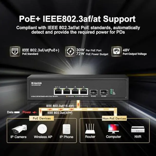 Alt view image 3 of 5 - MokerLink 4 Port 2.5G PoE Switch with 2 Port 10G SFP+ Slot, 4 x 2.5G Base-T Ports Compatible with 10/100/1000Mbps, IEEE8023af/at PoE 78W, Metal Unmanaged Fanless Small Network Switch