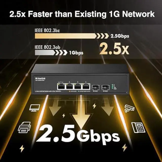 Alt view image 5 of 5 - MokerLink 4 Port 2.5G PoE Switch with 2 Port 10G SFP+ Slot, 4 x 2.5G Base-T Ports Compatible with 10/100/1000Mbps, IEEE8023af/at PoE 78W, Metal Unmanaged Fanless Small Network Switch