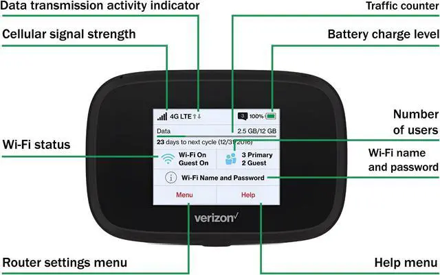 Alt view image 3 of 5 - Verizon Wireless Jetpack Inseego MiFi 7730L | Unlocked Mobile Hotspot for Travel | 4G Mobile Portable WiFi | LTE Cat9 Up to 450 Mbps | Usage Up to 12 Hours | EVDO-LINK Bundle - Verizon Sim Card