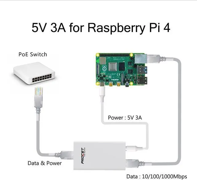 Alt view image 3 of 5 - Gigabit PoE Splitter USB C 5V 3A, PoE to USB-C Adapter, IEEE 802.3at Compliant 10/100/1000Mbps for Raspberry Pi 4, Security IP Cameras and More, PT-ATC-5V