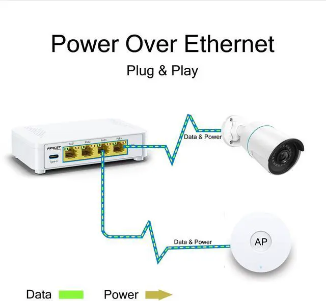 Alt view image 4 of 5 - Gigabit 5 Port PoE Switch with 4 PoE+ Ports & 1 USB-C 5V2A Port, Small PoE Ethernet Switch 4 Port Output IEEE802.3af/at Compliant, Unmanaged Network Switch PoE Hub Plug and Play, EN-S4P1C