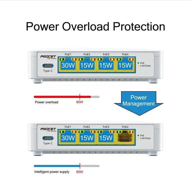 Alt view image 5 of 5 - Gigabit 5 Port PoE Switch with 4 PoE+ Ports & 1 USB-C 5V2A Port, Small PoE Ethernet Switch 4 Port Output IEEE802.3af/at Compliant, Unmanaged Network Switch PoE Hub Plug and Play, EN-S4P1C