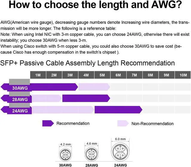 Alt view image 5 of 5 - REDLUX 10G SFP+ DAC Passive Cable, SFP+ to SFP+ Direct Attach Copper Twinax Cable for Cisco SFP-H10GB-CU5M, Ubiquiti UACC-DAC-SFP10, TP-Link, Meraki, Mikrotik, Fortinet, D-Link and more, 5-meter(16ft)