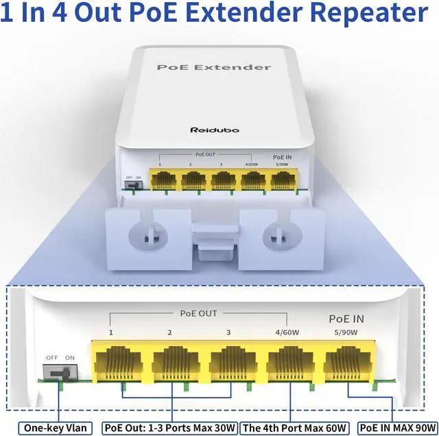 Alt view image 4 of 5 - Reidubo 5 Ports Outdoor PoE++ Gigabit Extender, 1 in 4 Out PoE Repeater with 1000Mbps, IEEE802.3af/at/bt IP65 Waterproof, Extend Additional 100m(328ft) of Power and Data Transmission, Plug & Play